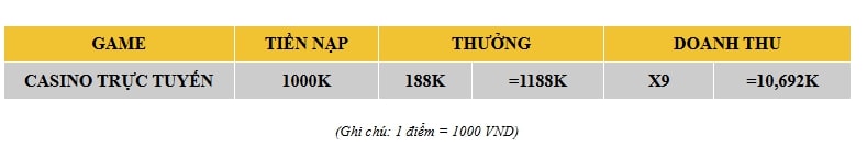 Cách tính giá trị khuyến mãi game nổ hũ tại B789 - mmofury.io